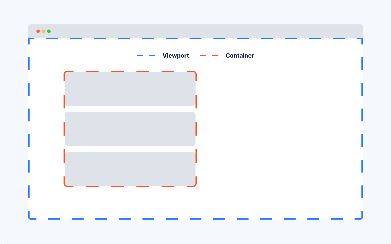 Le même bloc HTML de l'exemple précédent mais cette fois moins large