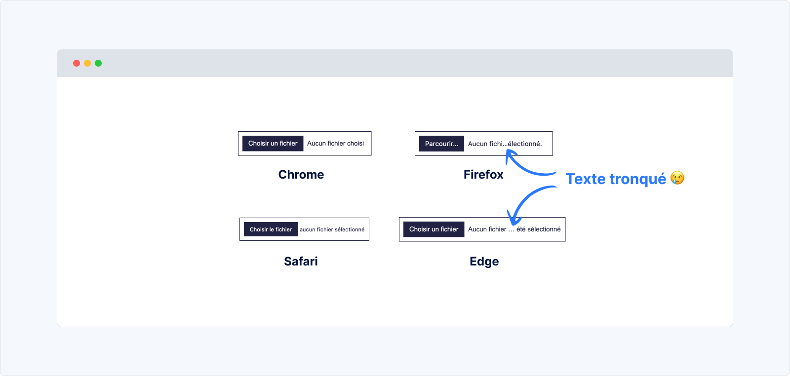 L'élément input de type file une fois stylisé sur les différents navigateurs, avec le texte du placeholder tronqué sur Firefox et Edge