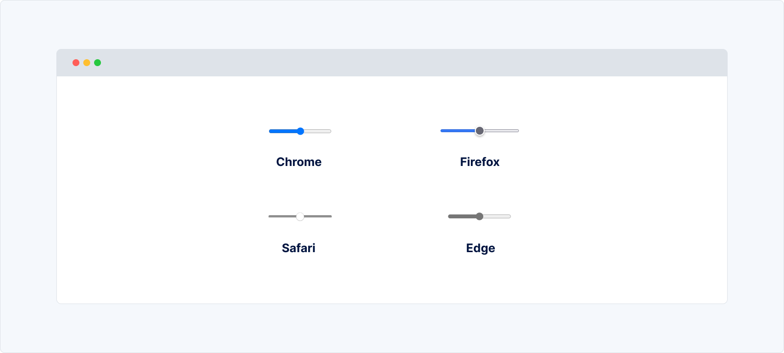 L'apparence par défaut d'un input de type range sur les différents navigateurs (Chrome, Forefox, Safari et Edge)