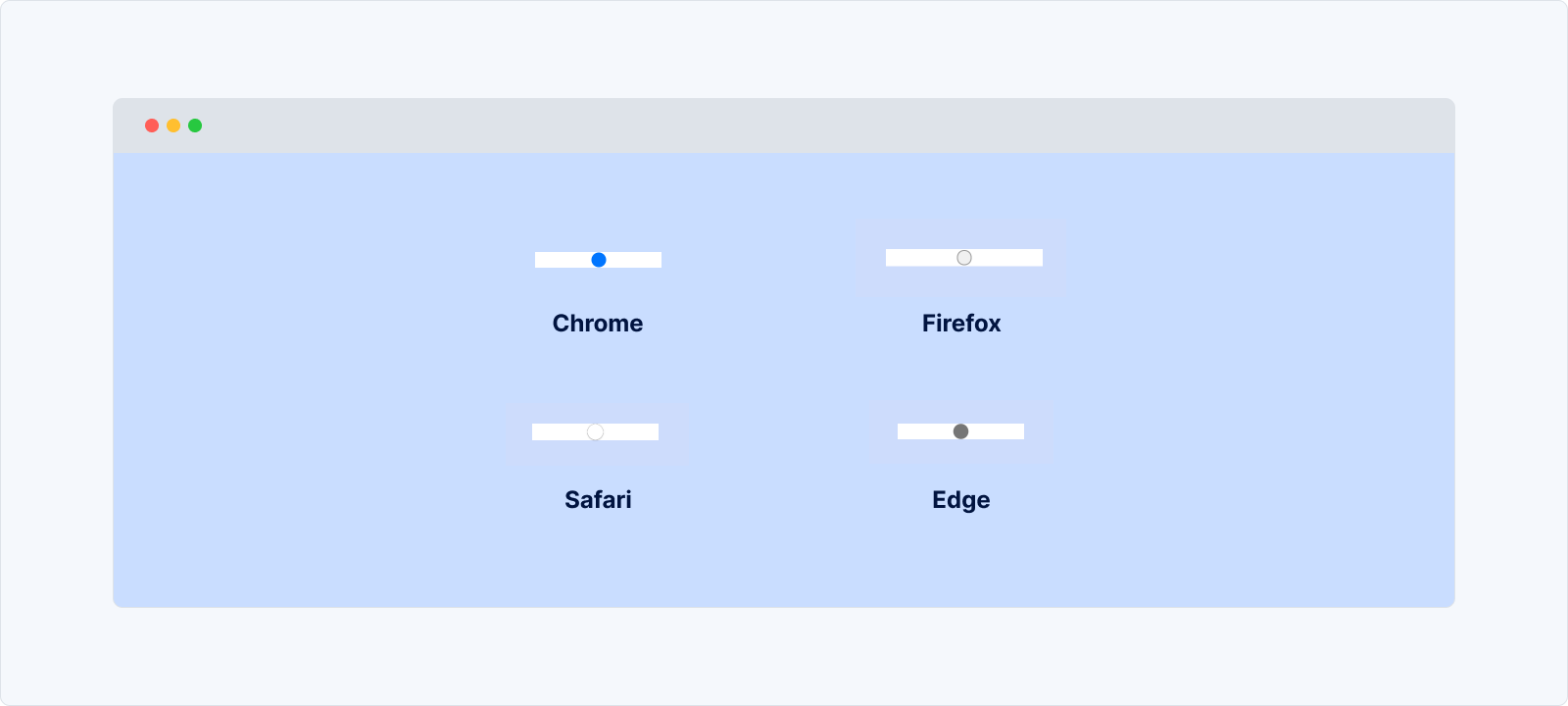 L'input de type range a un fond blanc par défaut