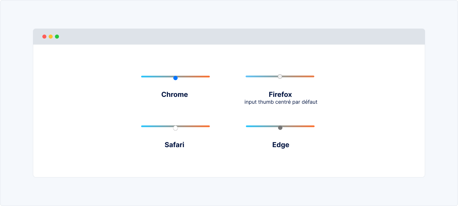 Changer la hauteur de l'input track va créer un problème de positionnement (sauf sur Firefox)