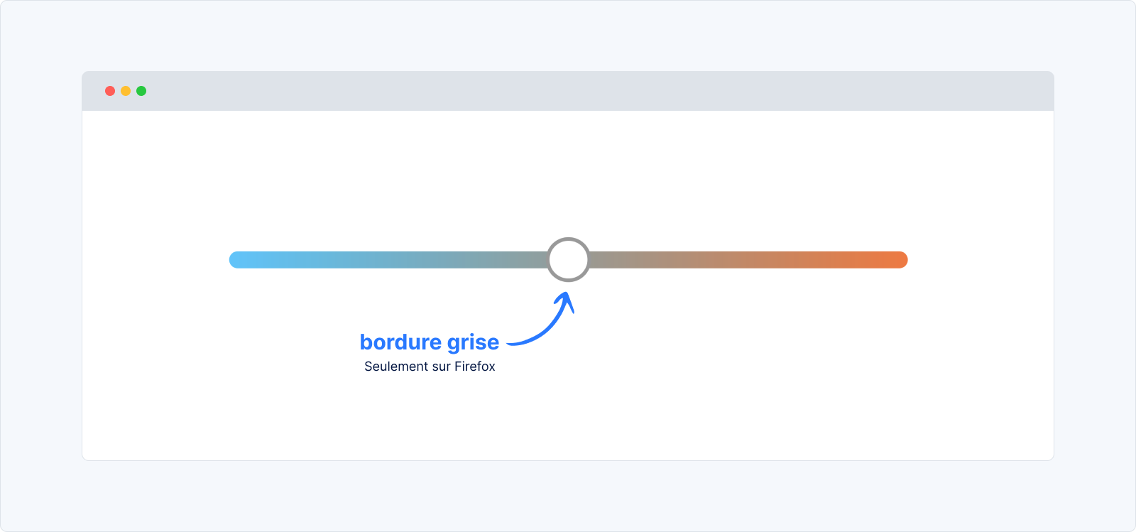 Sur Firefox, l'input thumb a une bordure grise