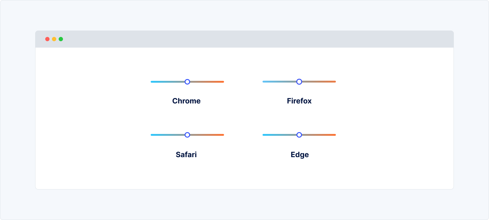 Exemple d'input de type range sur plusieurs navigateurs avec une apparence identique